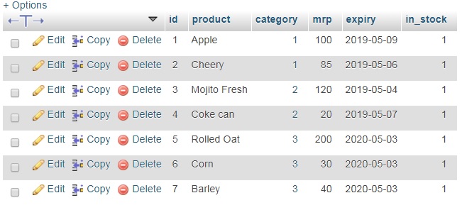Products data
