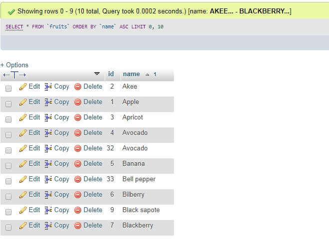 Result of the first page of pagination by SQL Queries in MySQL