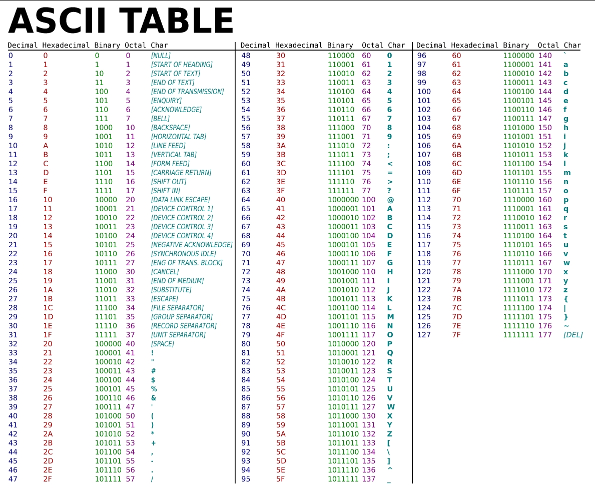 ascii-value-table-techbriefers