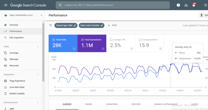 Google search console: Free SEO Tool for website analysis