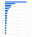 LinkedIn Benefits For Business Less Known - DNT