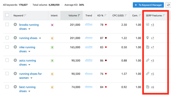 SERP result from semrush