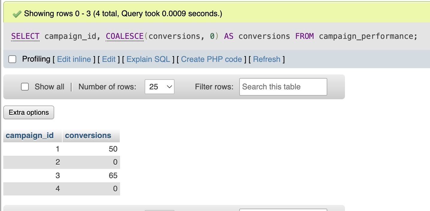 What Does COALESCE Do in SQL: COALESCE Replaces NULL Values