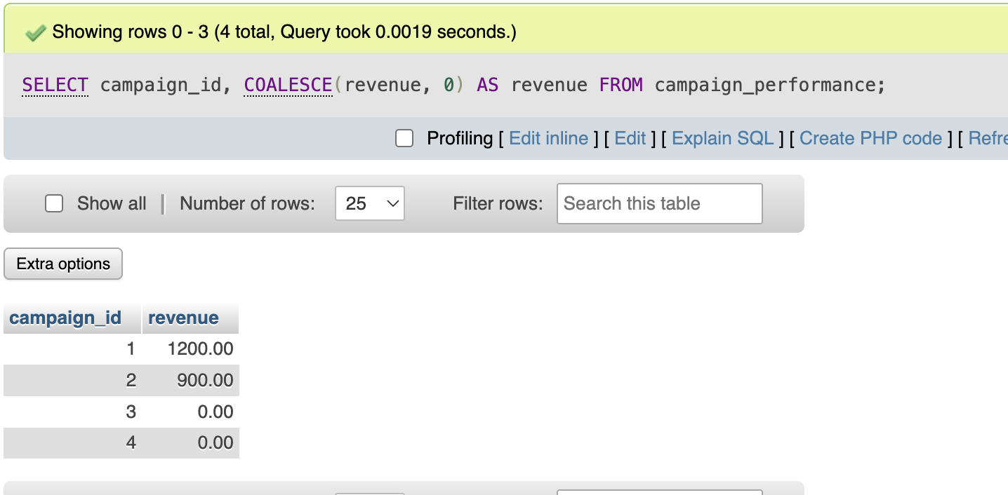 What Does COALESCE Do in SQL: How COALESCE Helps in Revenue Analysis